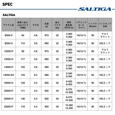 【釣具のダイワ】のスピニングリール 25ソルティガ 8000-P
