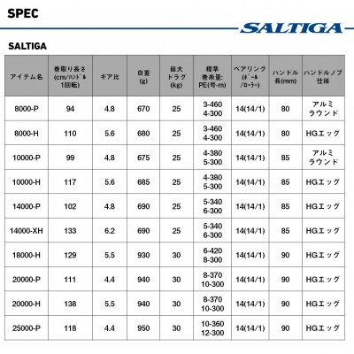 【釣具のダイワ】のスピニングリール 25ソルティガ 10000-P