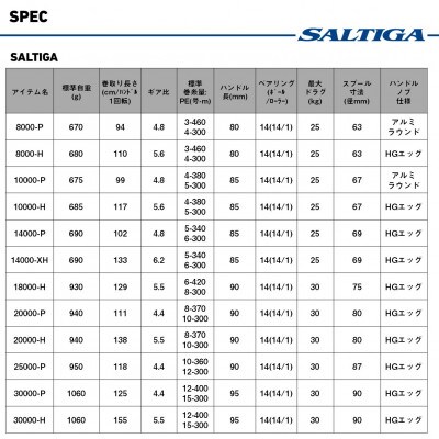 【釣具のダイワ】のスピニングリール 25ソルティガ 30000-H