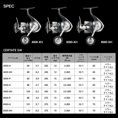 【釣具のダイワ】のスピニングリール 24セルテート SW 5000-H