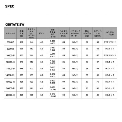 【釣具のダイワ】のスピニングリール 26セルテート SW 8000-H