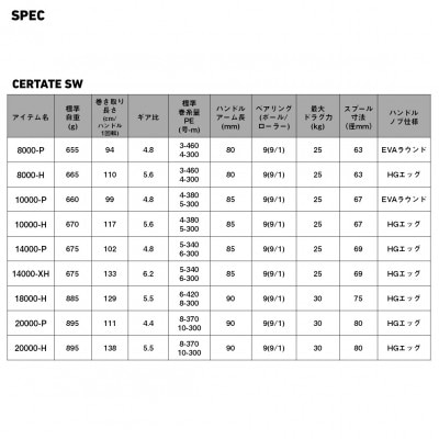 【釣具のダイワ】のスピニングリール 26セルテート SW 20000-H