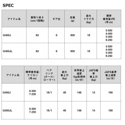【釣具のダイワ】の電動リール シーボーグ G400J