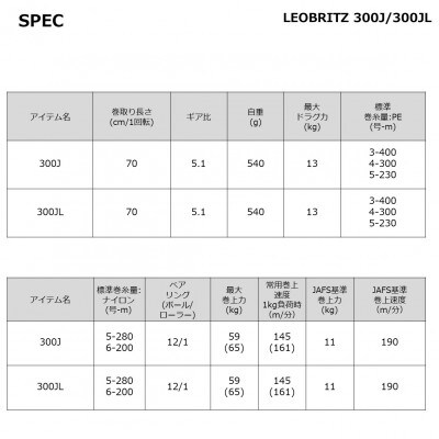 【釣具のダイワ】の電動リール 23レオブリッツ 300JL