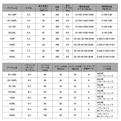 【釣具のダイワ】のベイトリール 26RYOGA 150P