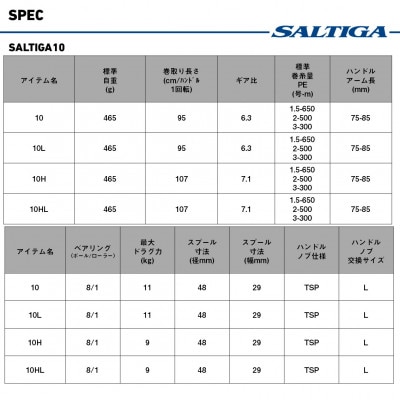 【釣具のダイワ】のベイトジギングリール 25ソルティガ 10