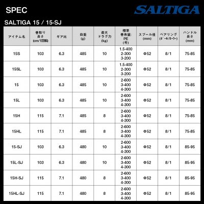 【釣具のダイワ】のベイトジギングリール 22ソルティガ 15L
