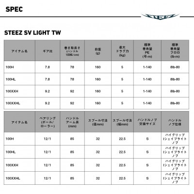 【釣具のダイワ】のベイトリール 26スティーズSVライト TW100XXHL