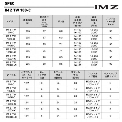 【釣具のダイワ】のベイトリール 25IM Z TW 100ーC