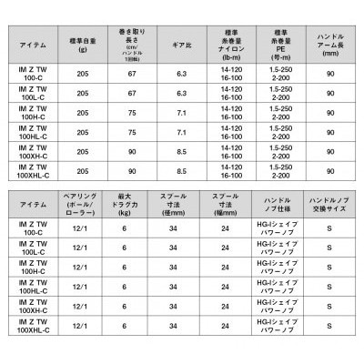 【釣具のダイワ】のベイトリール 25IM Z TW 100LーC