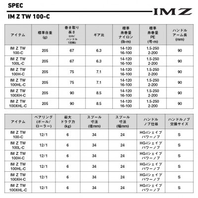 【釣具のダイワ】のベイトリール 25IM Z TW 100XHLーC
