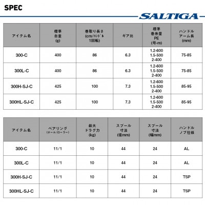 【釣具のダイワ】のベイトジギングリール 25ソルティガIC 300L-C