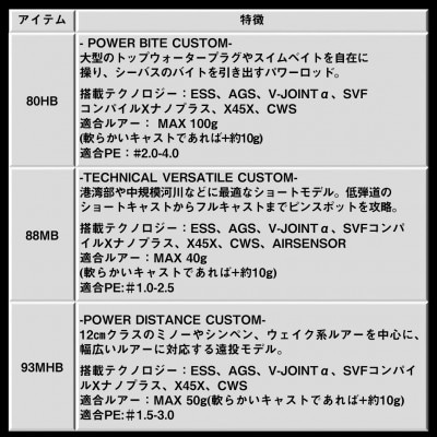 【釣具のダイワ】のルアーロッド morethan BRANZINO EX AGS 80HB