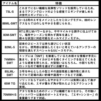 【釣具のダイワ】のルアーロッド EMERALDAS STOIST ST 73LーS