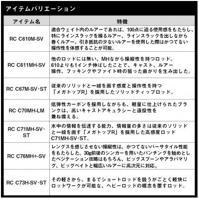 【釣具のダイワ】のルアーロッド スティーズ RC C73HーSV・ST