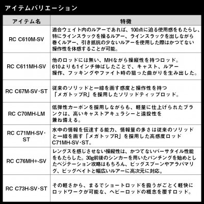 【釣具のダイワ】のルアーロッド スティーズ RC C611MHーSV