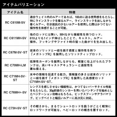【釣具のダイワ】のルアーロッド スティーズ RC C610MーSV