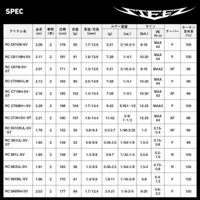 【釣具のダイワ】のルアーロッド スティーズ RC C610MーSV