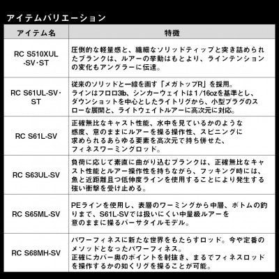 【釣具のダイワ】のルアーロッド スティーズ RC S61LーSV