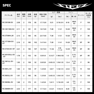 【釣具のダイワ】のルアーロッド スティーズ RC C71MHーSV・ST