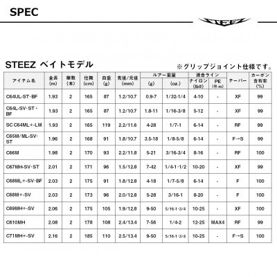 【釣具のダイワ】のルアーロッド スティーズ C68M+ ーSV