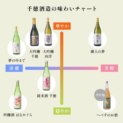 純米酒千徳・吟醸酒はなかぐら 各720ml  計2本セット(延岡市)