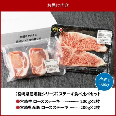 ステーキ食べ比べセット(宮崎牛ロースステーキ/宮崎産豚トンテキ)合計800g(延岡市)