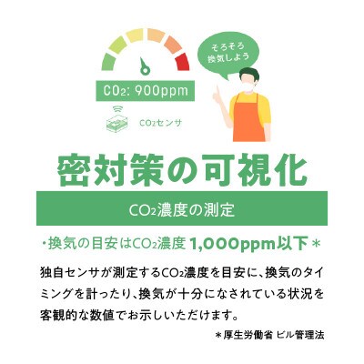 3密見える化センサ(CO2センサー)