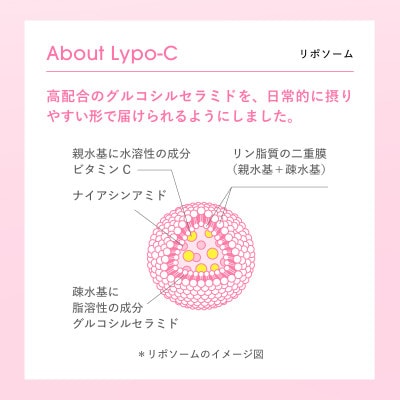 【Lypo-C】リポ・カプセル ビタミンC+Cera(7包入)1箱