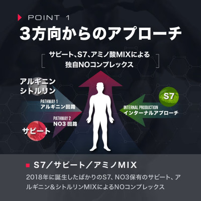 【テストコアNO3】メンズサプリ・1袋・210粒・30日分