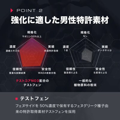 【テストコアNO3】メンズサプリ・1袋・210粒・30日分