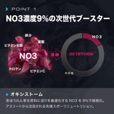 【ニトロキューブNOX】 NO系サプリ 6袋・540粒 |男性のための次世代サプリ|ナイトプロテイン
