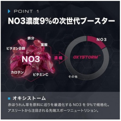 【ニトロキューブNOX】 NO系サプリ1袋・90粒|男性のための次世代サプリ|ナイトプロテイン