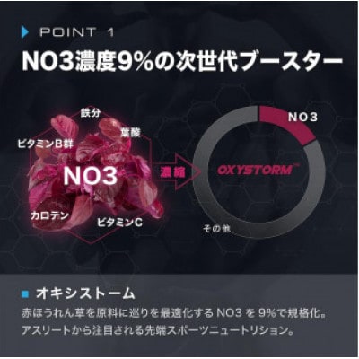【ニトロキューブNOX】 NO系サプリ 4袋・360粒|男性のための次世代サプリ|ナイトプロテイン