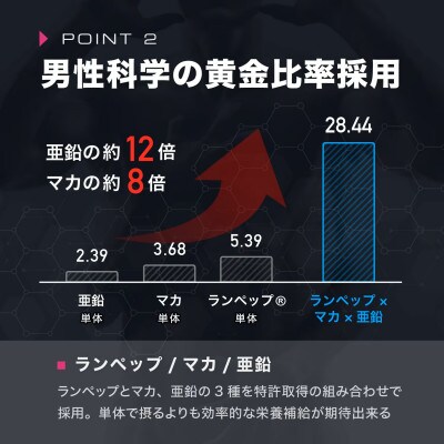 【スパルトT5】メンズサプリ・5袋|男性向けトータルサプリメント|ナイトプロテイン