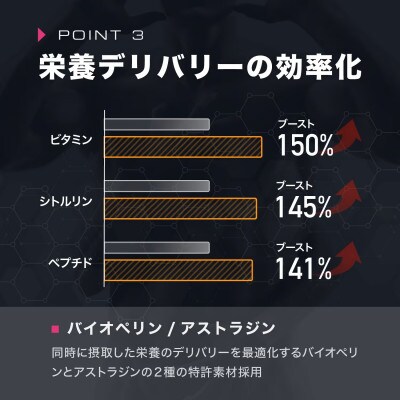 【スパルトT5】メンズサプリ・5袋|男性向けトータルサプリメント|ナイトプロテイン