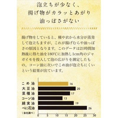 こめ油 米油　1650g　ペットボトル 6本セット　三和油脂
