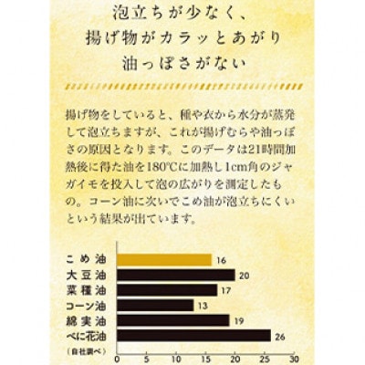 こめ油　ペットボトル 1650g 12本セット　三和油脂