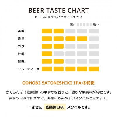 GOHOBI　SATONISHIKI IPA(御褒美 佐藤錦 桜桃麦酒)3本