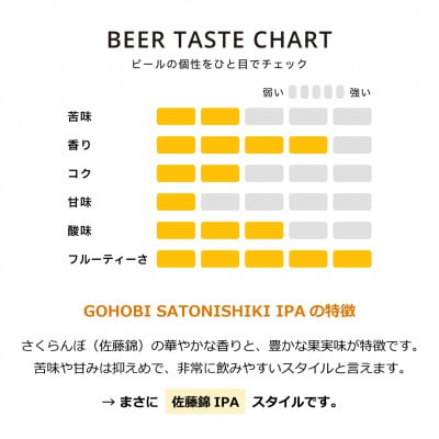 GOHOBI　SATONISHIKI IPA(御褒美 佐藤錦 桜桃麦酒)12本