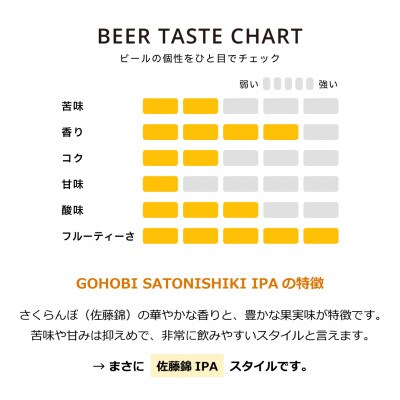 GOHOBI　SATONISHIKI IPA(御褒美 佐藤錦 桜桃麦酒)30本