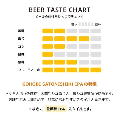 GOHOBI　SATONISHIKI IPA(御褒美 佐藤錦 桜桃麦酒)&グラス　DXギフトボックス