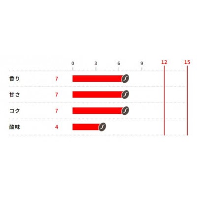 サザコーヒー カップオン サザ贅沢ブレンド 12g×100P (114512)
