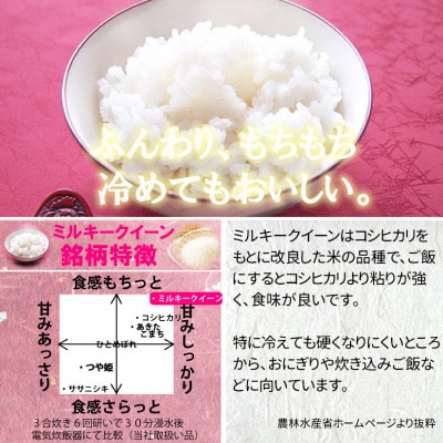 令和6年産　宮城県産ミルキークイーン 精米10kg