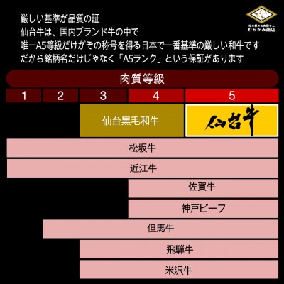 【A5仙台牛】リブロース1本ブロック 6.0kg以上