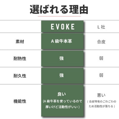 【EVOKE/イヴォーグ公式】 キャンプ用 耐熱グローブ 耐熱手袋