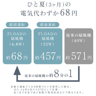 【FLOAD/フロード公式】 DC扇風機 サーキュレーター(ブラック)