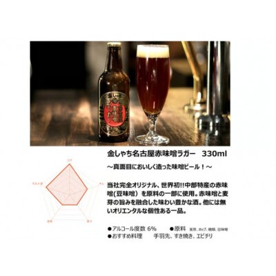 11-3_金しゃちビール 受賞飲みくらべセット 5銘柄