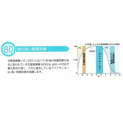 必需品衛生対策　多目的使用可　微酸性次亜塩素酸水アクアサニター1L×6個(詰替用ボトル1本付)セット