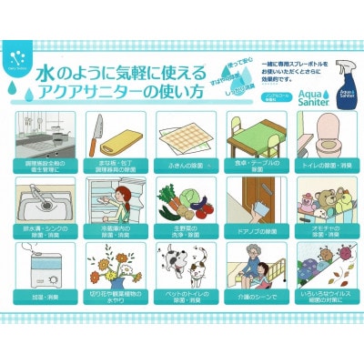 必需品衛生対策　多目的使用可　微酸性次亜塩素酸水アクアサニター1L×6個(詰替用ボトル1本付)セット